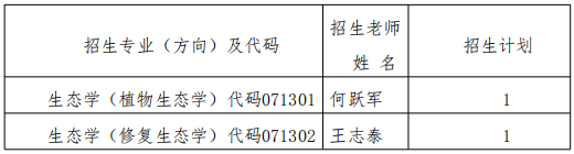 贵州大学林学院2025年博士研究生招生申请考核制实施办法