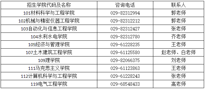 西安理工大学关于2025年博士研究生录取通知书发放的有关说明