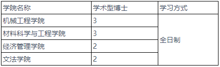 燕山大学2026年国际产学研用联合培养博士研究生招生简章