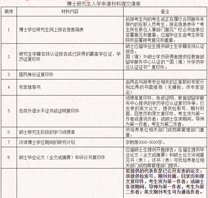 四川大学古典学系2026年普通招考博士研究生招生简章