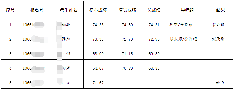 遵义医科大学2025年全日制博士研究生拟录取名单公示(第二批次)