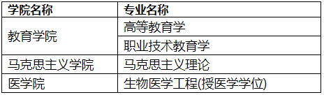 天津大学2025年同等学力人员申请硕士、博士学位招生须知