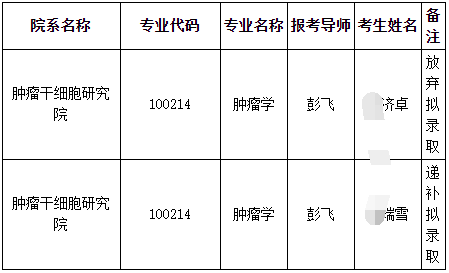 大连医科大学2026年第一批博士研究生招生放弃拟录取资格及递补拟录取公示(五)