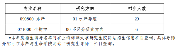 上海海洋大学水产与生命学院2026年博士研究生申请考核制招生工作实施细则