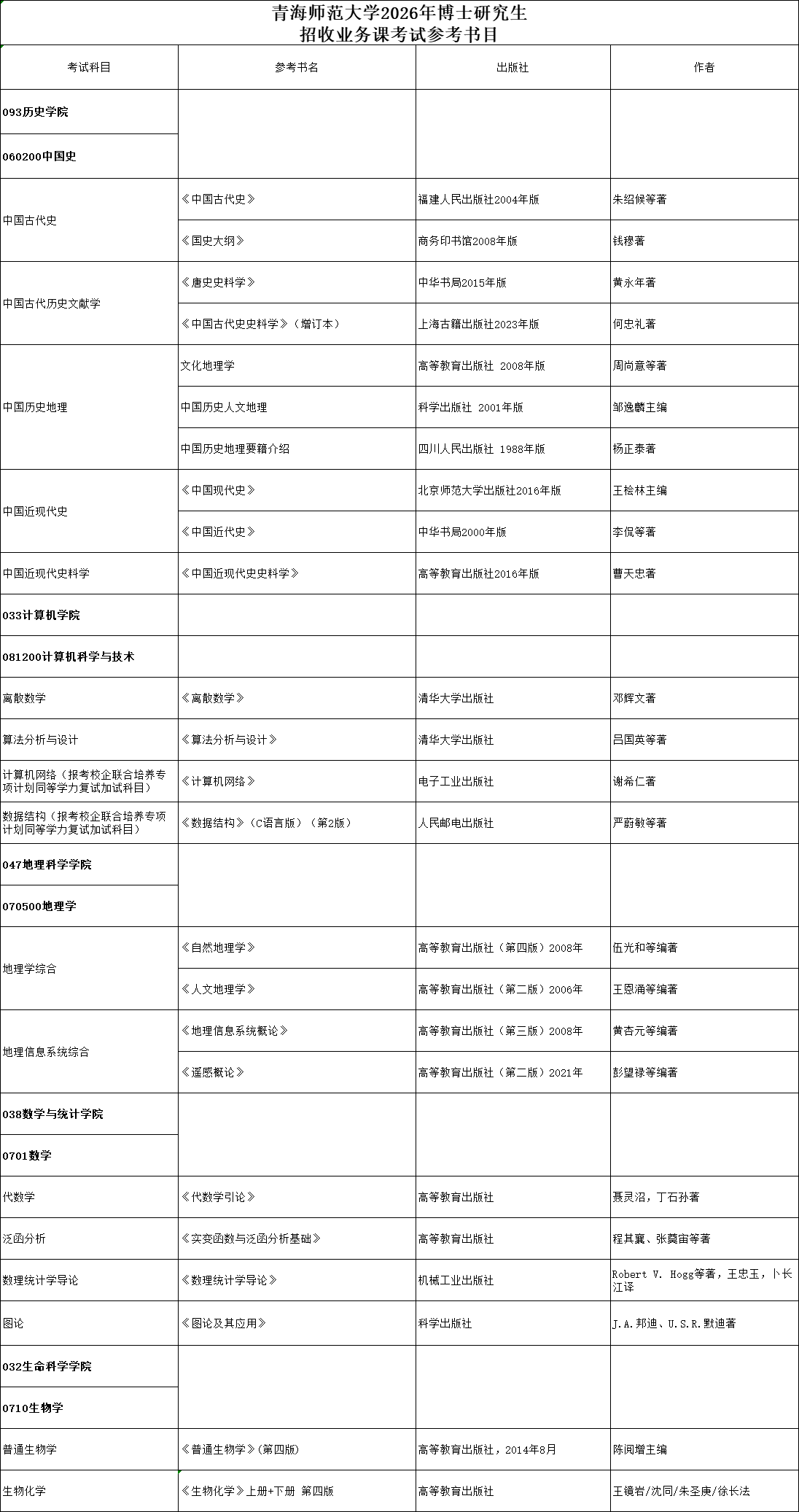 2026年考博青海师范大学博士研究生考试参考书目