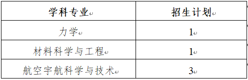 国防科技大学空天科学学院2026年地方博士研究生申请考核制春季招生工作方案