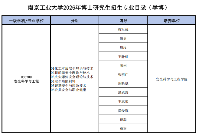 2026年考博南京工业大学博士研究生招生专业目录