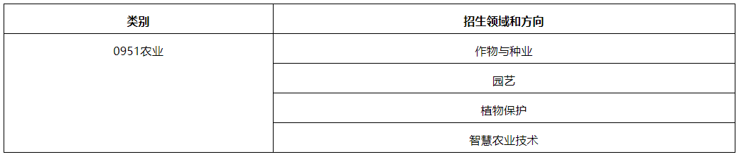 浙江大学农业与生物技术学院2026年非全日制定向农业博士专业学位研究生招生简章