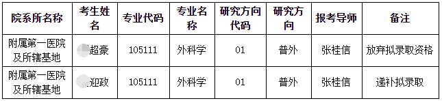 连医科大学关于2025年拟录取博士研究生递补拟录取的公告