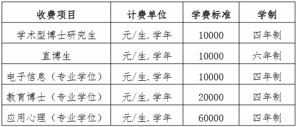 华中师范大学2026级研究生新生入学须知