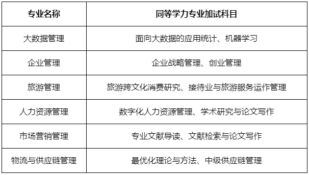 西南财经大学工商管理学院2026年博士研究生招生考试实施细则