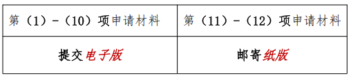 北京工业大学经济与管理学院2026年学术学位博士研究生招生考试申请考核制实施细则