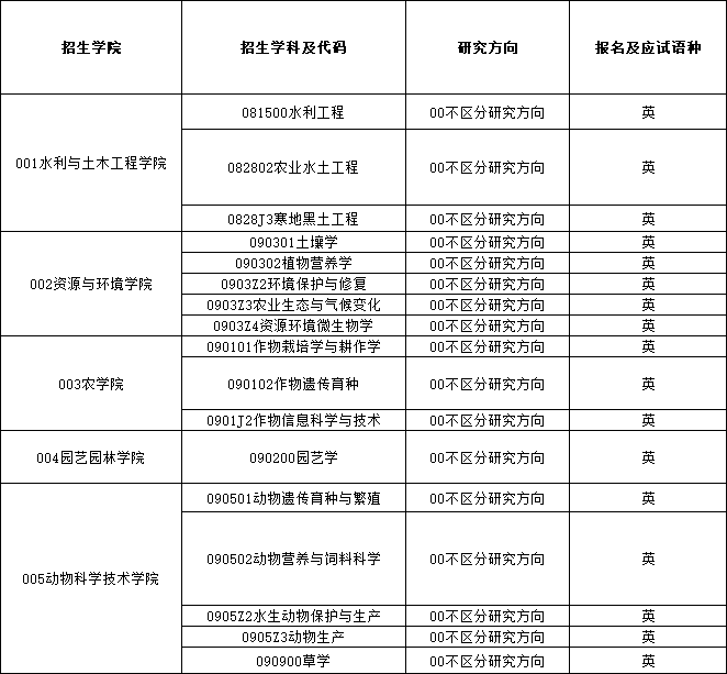 2026年考博东北农业大学博士研究生招生专业目录(第一批)