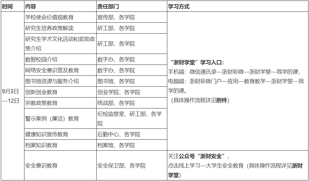 浙江财经大学关于开展2026级全日制研究生入学教育工作的通知