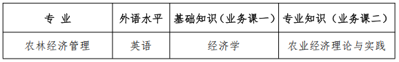 河北农业大学2026年经济管理学院博士研究生申请考核制招生选拔实施细则