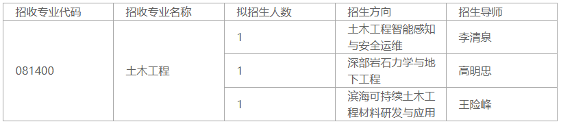 深圳大学2023年土木工程专业博士研究生招生工作实施细则(第二轮)