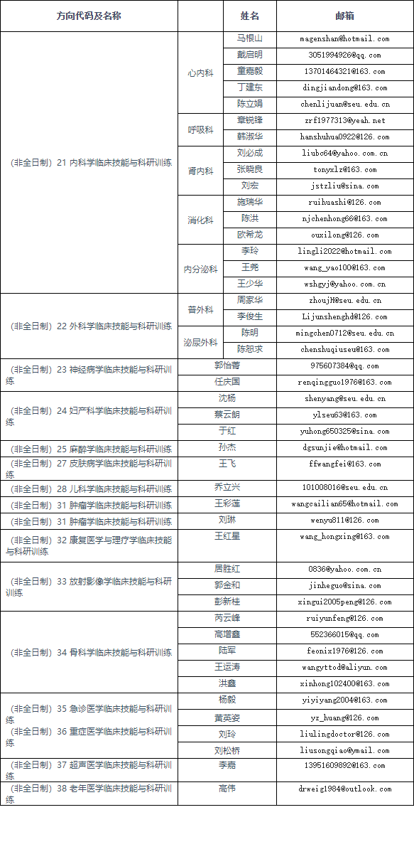 东南大学2025年非全日制临床医学博士专业学位研究生招生简章