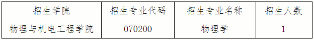 贵州民族大学2026年南疆高校教师专项计划博士研究生招生公告