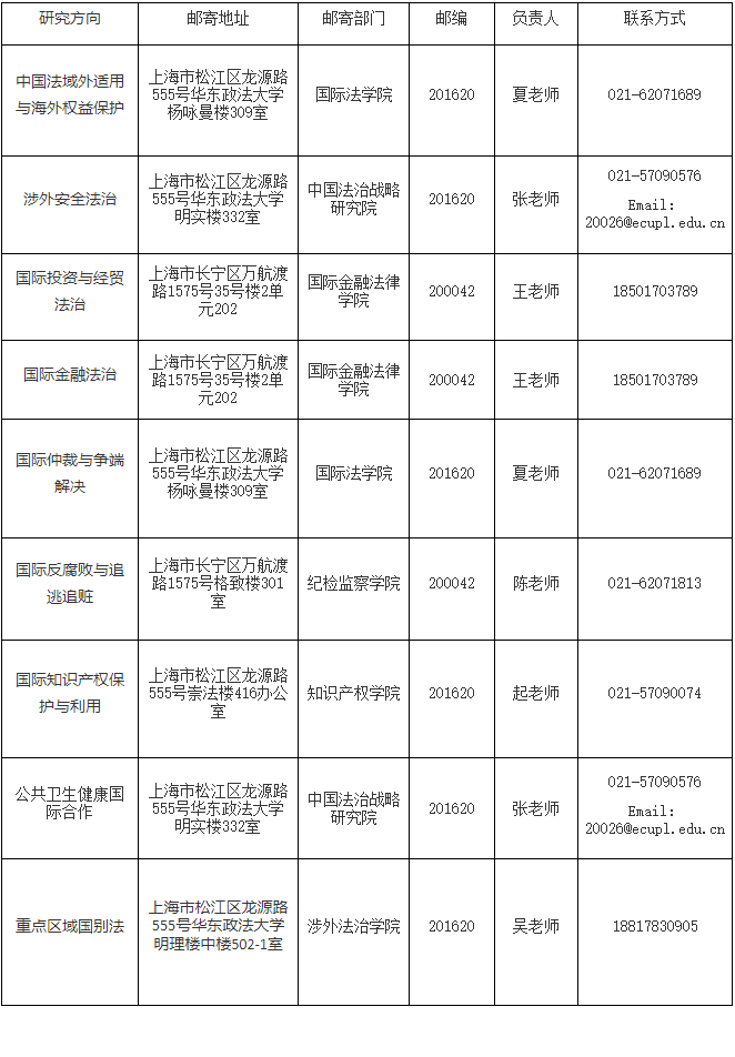 华东政法大学关于2025年拟录取博士研究生调档和思想政治复查等工作的公告