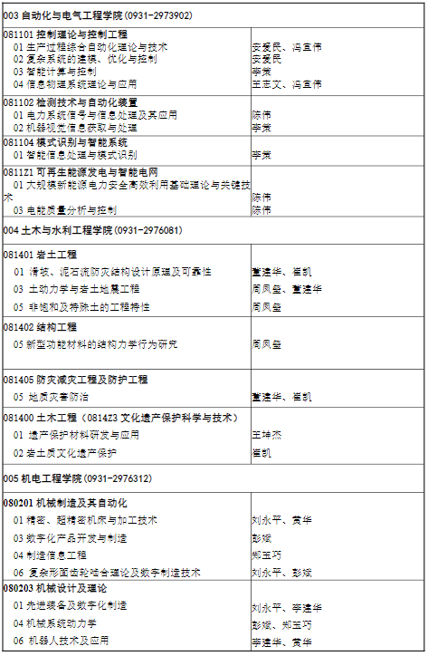 兰州理工大学2026年甘肃高等研究院校企联合人才培养和科研攻关项目研究生招生计划博士研究生招生简章