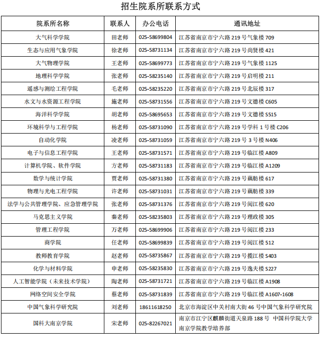 南京信息工程大学2027年学术学位博士研究生招生章程