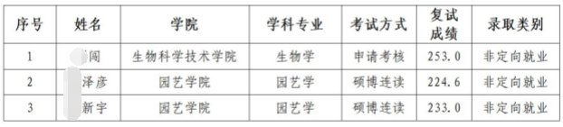 湖南农业大学2025年博士研究生递补拟录取名单公示