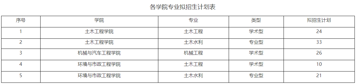 2026年青岛理工大学博士研究生招生章程