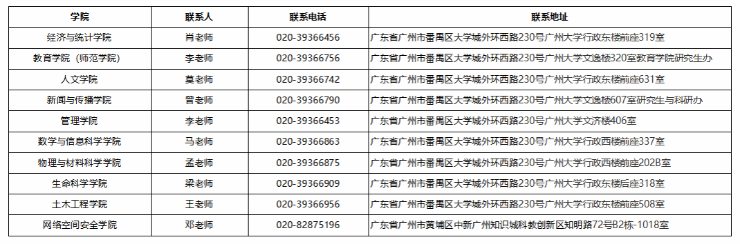广州大学关于做好2026年博士研究生招生考核录取工作的通知