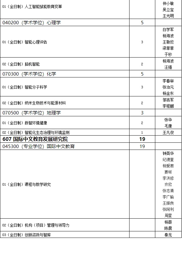 天津师范大学2027年博士研究生招生专业目录