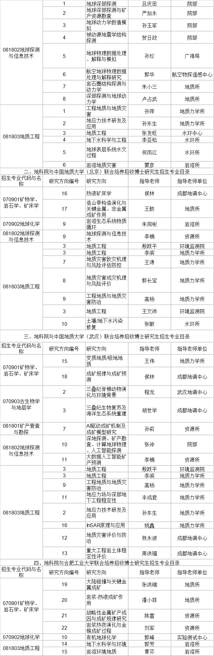 2026年考博中国地质科学院博士研究生招生专业目录