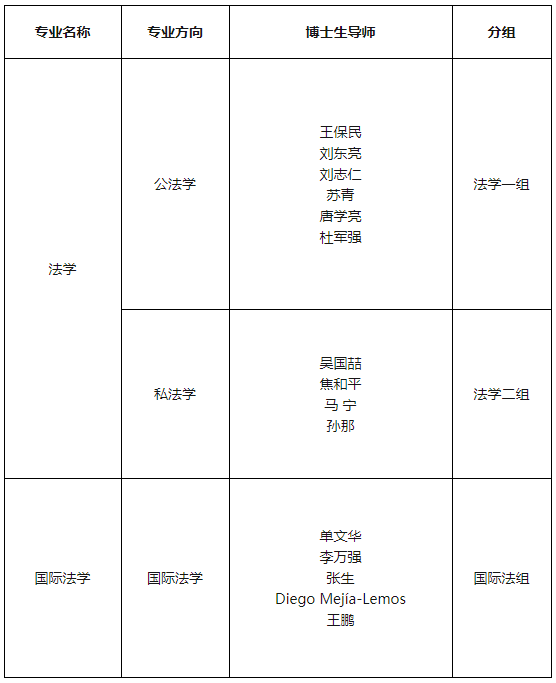 西安交通大学法学院2025年博士研究生申请考核制实施细则