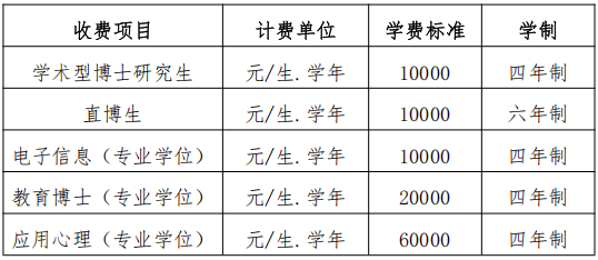 2026年考博华中师范大学博士研究生招生简章