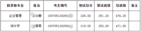 天津财经大学2025年博士研究生统一考试少干计划成绩查询及具备拟录取资格名单