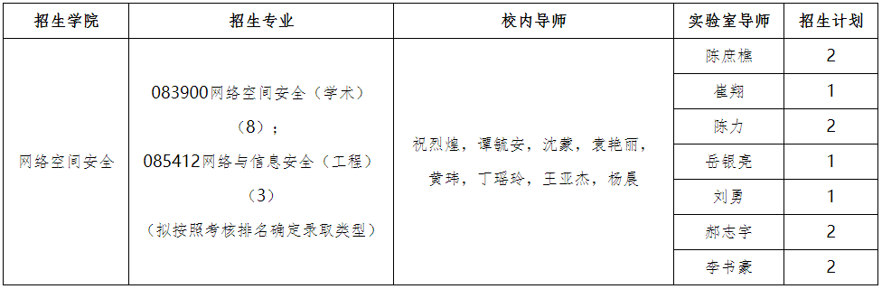 北京理工大学2026年博士研究生专项计划招生简章