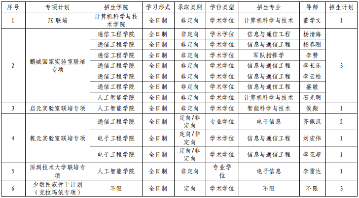 西安电子科技大学2026年专项计划博士研究生招生补报名的通知