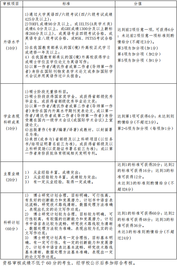 北京体育大学2026年体育专业博士学位研究生(体育管理与体育产业)招生实施细则