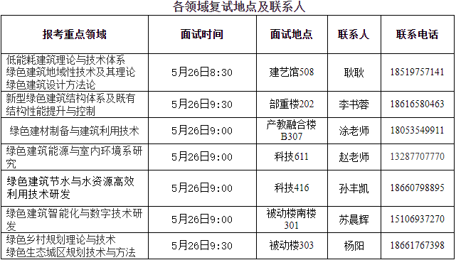 山东建筑大学2025年博士招生考试复试及拟录取办法