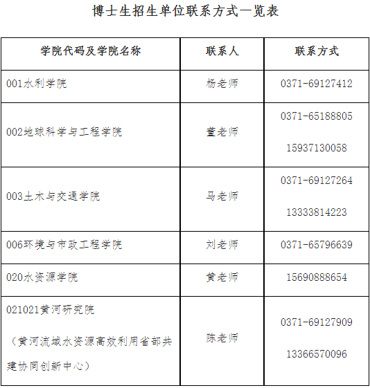 华北水利水电大学2025年攻读专业学位博士研究生招生简章