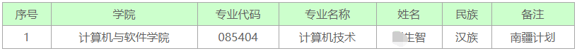 深圳大学2026年少数民族高层次骨干人才计划博士研究生拟录取名单(四)