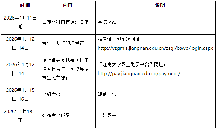 江南大学无锡医学院2026年博士研究生综合考核安排