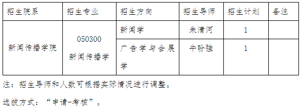 上海大学新闻传播学院2026年博士研究生招生第二次报名须知