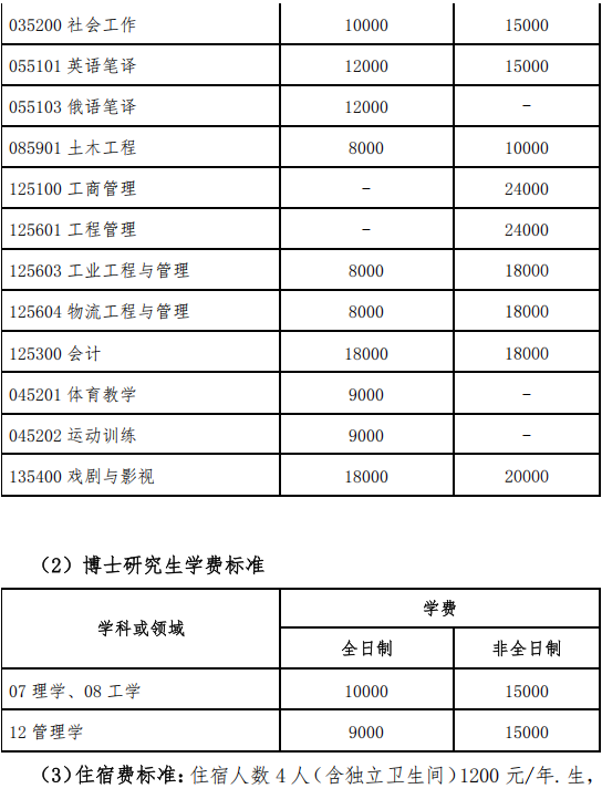 西南石油大学2026级研究生报到须知