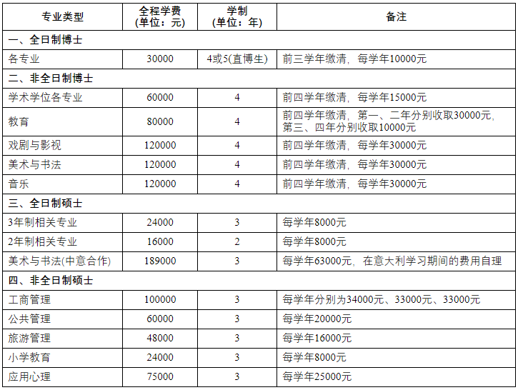 福建师范大学2026级研究生入学须知