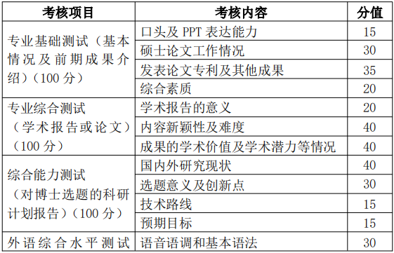 天津大学建筑学院2025年博士学位研究生招生办法