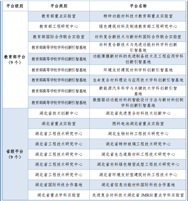 武汉理工大学材料科学与工程学院2026年博士研究生申请考核制招生方案
