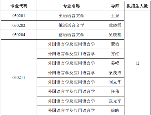 北京航空航天大学外国语学院2026年博士研究生招生工作方案(申请考核制)