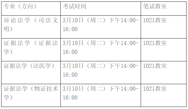 中国政法大学证据科学研究院/司法文明协同创新中心关于2026年博士招生复试工作安排的通知