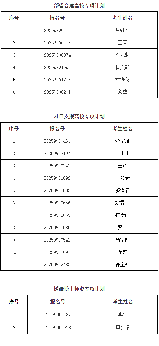 中国农业大学2025年博士生国家专项初审通过名单