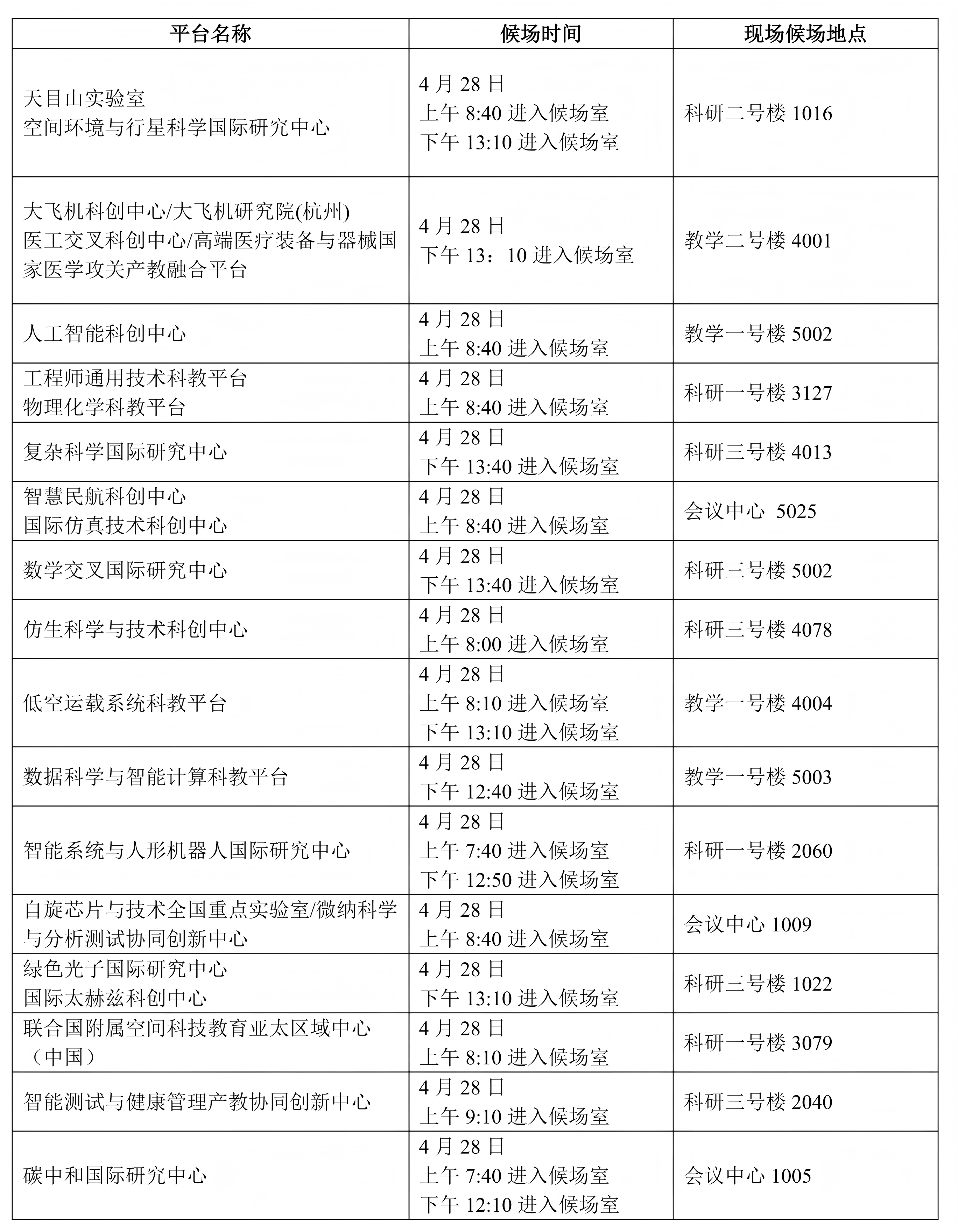 北京航空航天大学杭州国际创新研究院2026年博士研究生招生申请考核考生报到及综合考核安排