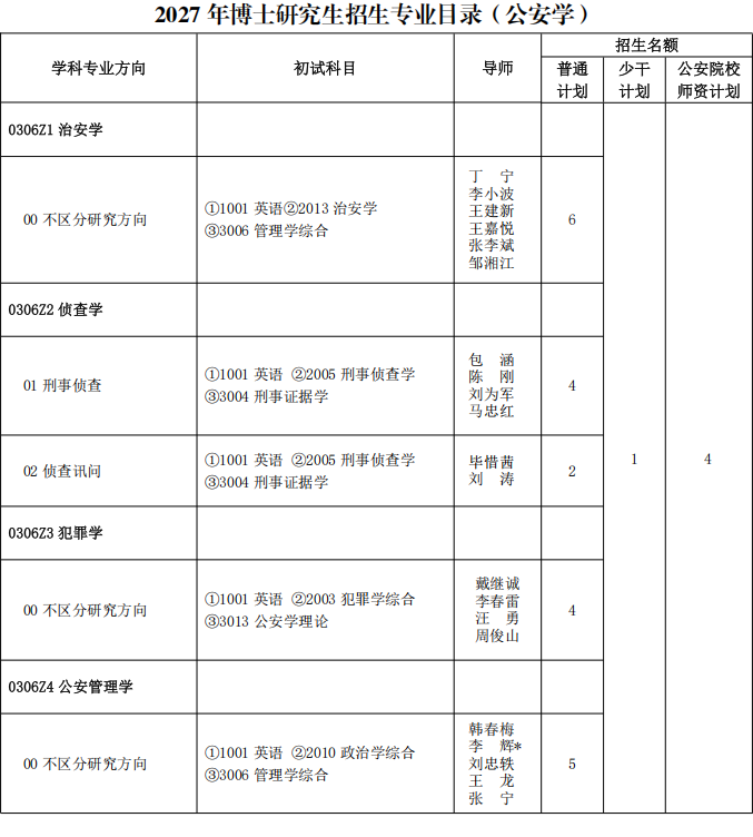 中国人民公安大学2027年博士研究生招生学科目录